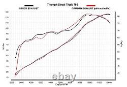 Exhaust for Triumph Street Triple 660 S 2017 2022 Grmoto Carbon Pot