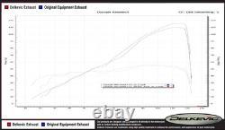 TRIUMPH STREET TRIPLE 765RS 2017-2022 Complete Exhaust 260mm X-Oval Titanium