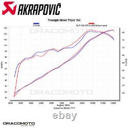 TRIUMPH STREET TRIPLE 765 S / R / RS 2017-2019 AKRAPOVIC Carb Exhaust System