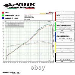 TRIUMPH STREET TRIPLE 765 S R RS 2017-2020 Spark Grid-O Titan Exhaust Pot