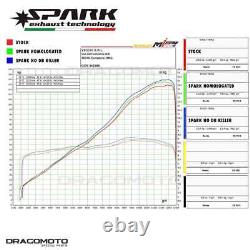 TRIUMPH STREET TRIPLE 765 S R RS 2017-2020 Spark Grid-O Titanium Exhaust Pot