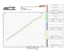 Echappament Complet ZARD Racing ACIER INOX TRIUMPH STREET TRIPLE 765 2023 2024