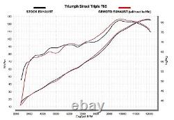 Échappement pour Triumph Street Triple 765 S/R / Rs 2017 2022 GRmoto Pot D