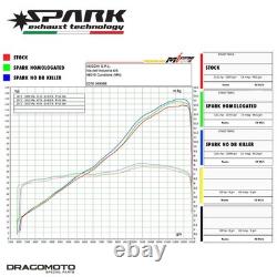 TRIUMPH STREET TRIPLE 660 S ABS A2 2018-2020 Pot échappement SPARK GTR0507TOM