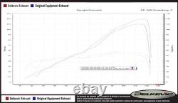 TRIUMPH STREET TRIPLE 765RS 2017-2022 Echappement Complet 320mm Tri-Ovale Inox