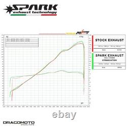 TRIUMPH STREET TRIPLE 765 RS ABS 2023-2024 Ligne complet SPARK GTR8824TOM