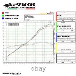 TRIUMPH STREET TRIPLE 765 S R RS 2017-2020 Pot échappement SPARK GRID-O Titan