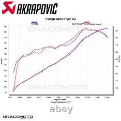 TRIUMPH STREET TRIPLE 765 S / R / RS 2020-2022 Pot échappement AKRAPOVIC Carb