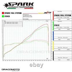 TRIUMPH STREET TRIPLE 765 S R RS 2021-2022 Collecteur SPARK RC GTR8502